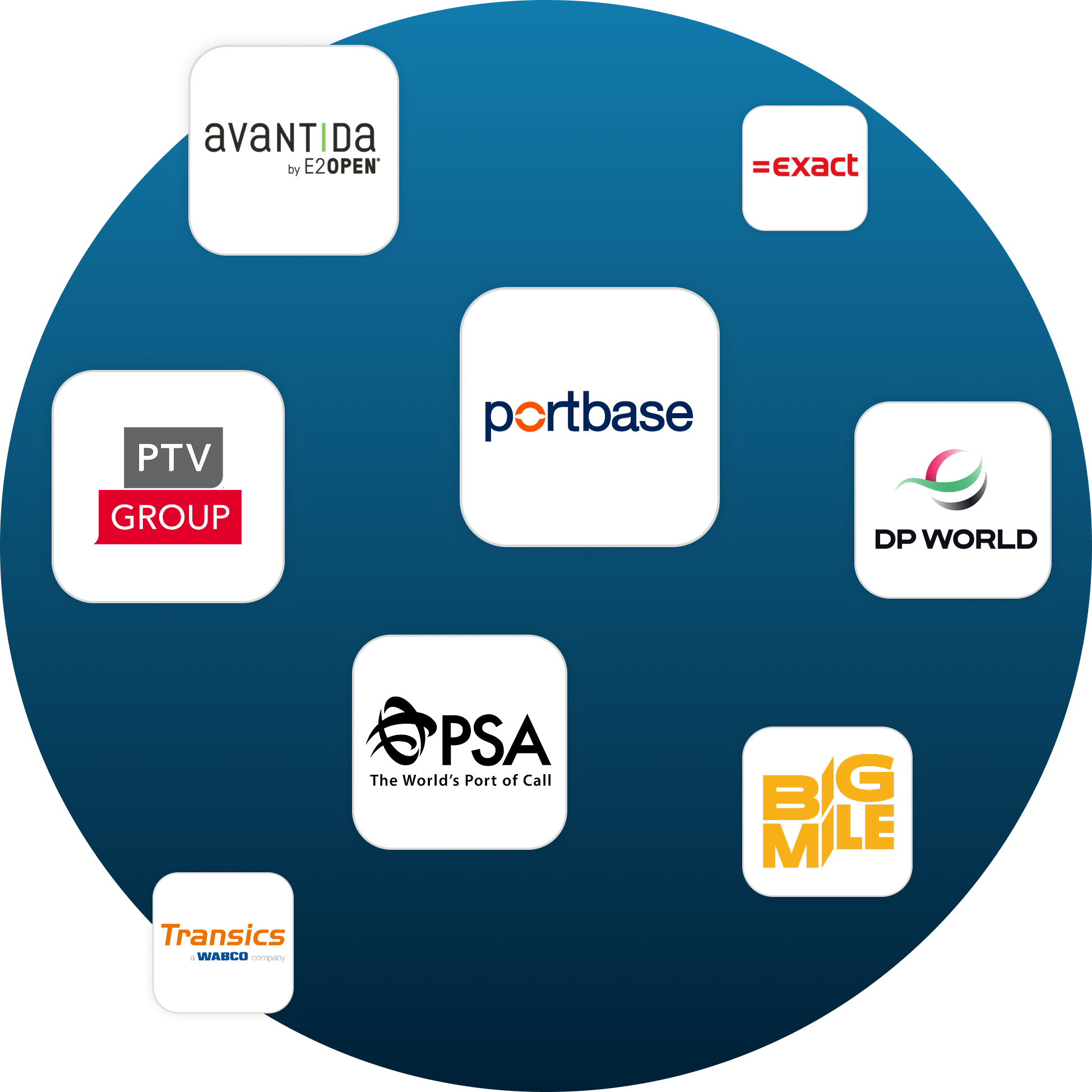 Intergraties Erniesoft